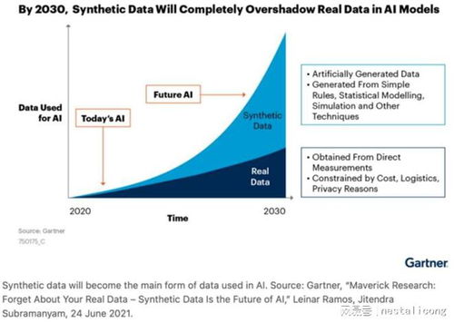 AIGC引領(lǐng)人工智能的新時(shí)代 基礎(chǔ)軟件開發(fā)的變革與機(jī)遇