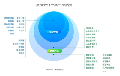 數字經濟邁入“算力時代” 人工智能基礎軟件開發(fā)的機遇與挑戰(zhàn)