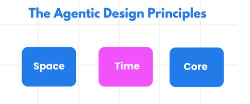 2026，Agent元年 微軟開源AI Agent教程，手把手帶你入門爆款應用開發